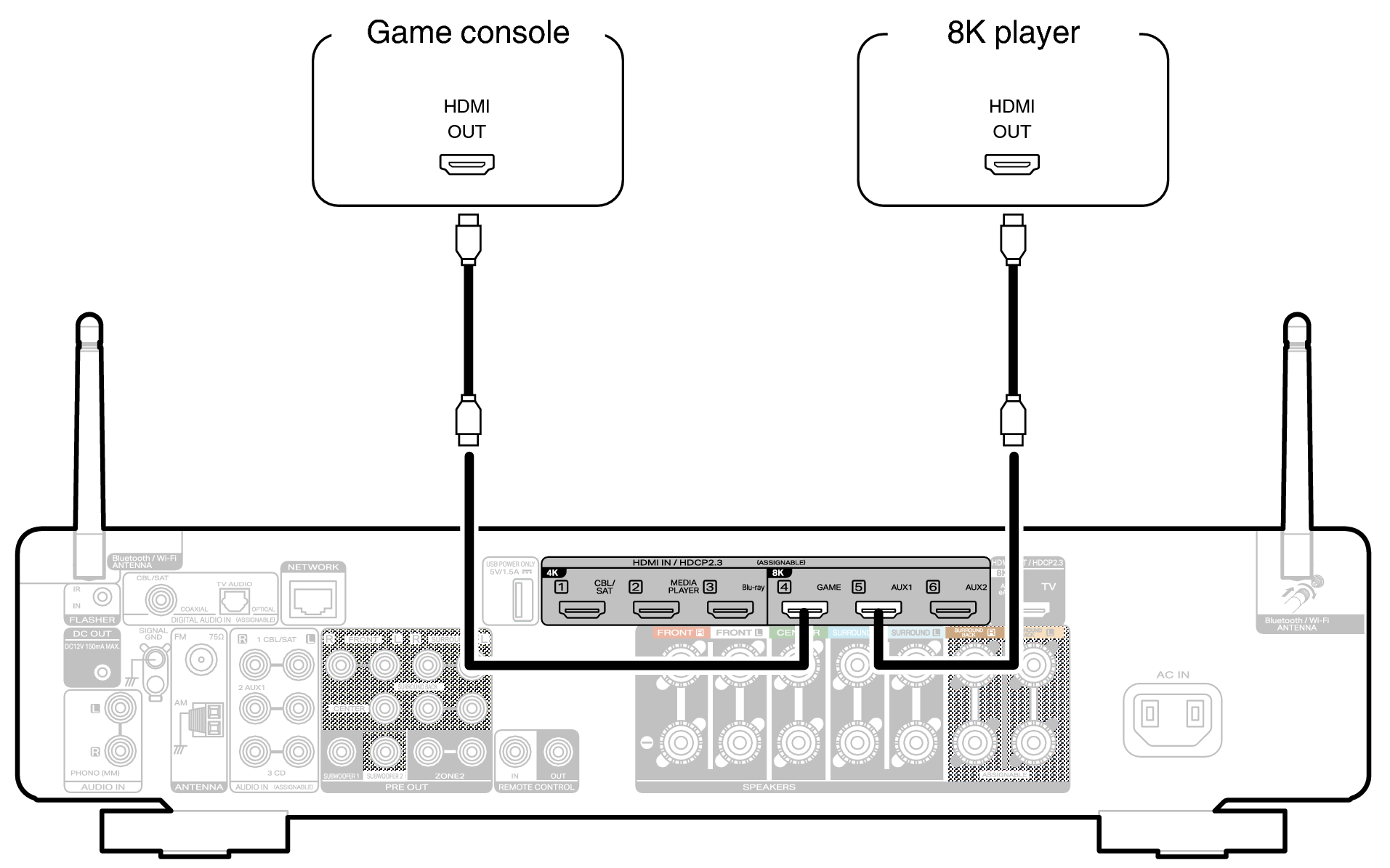 Conne 8K C70s S2U